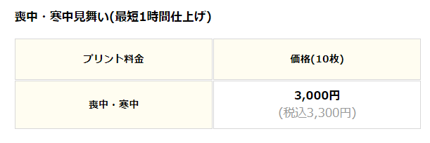 カメラのキタムラ 最短仕上げ 料金
